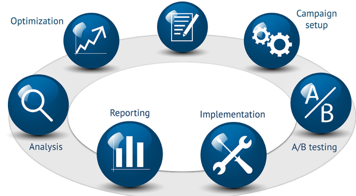 seo-search Engine Optimization