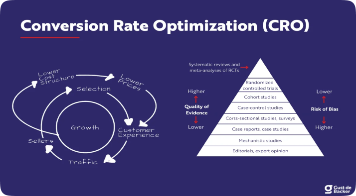 Conversion Rate