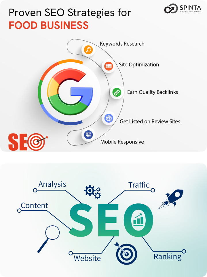 seo-search Engine Optimization