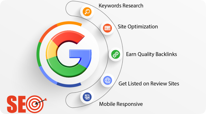 seo-search Engine Optimization