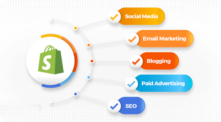 shopify-Marketting